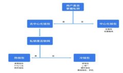 tpWallet买币手续费详解：如