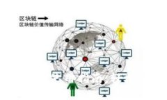 苹果版tpWallet使用指南：轻